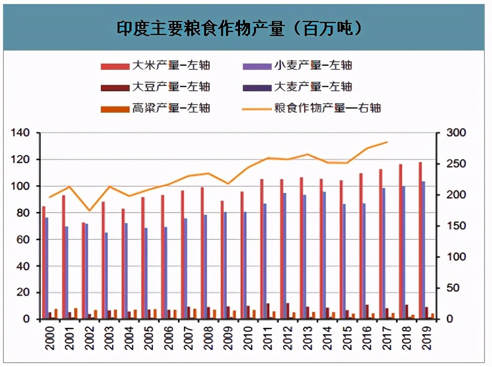 印度人口有多少人._印度有多少人口