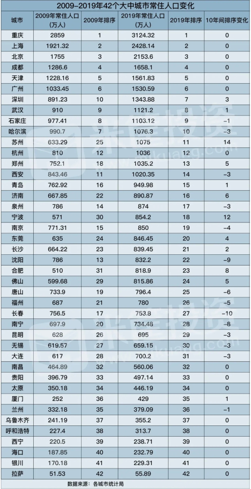 阳春常住人口_阳春三月图片