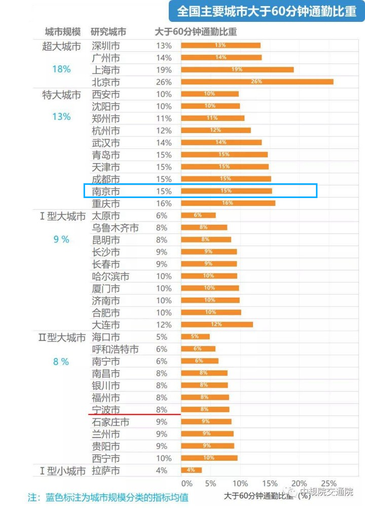 香港2020人口年龄比例_香港人口(3)