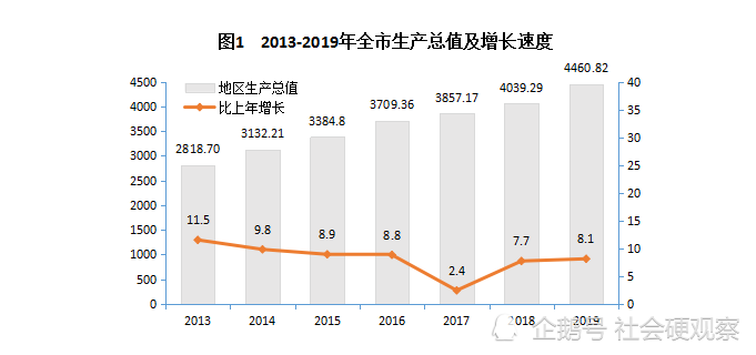 宜昌常住人口_襄阳OR宜昌,不争 湖北第二城 ,共守第二方阵(3)