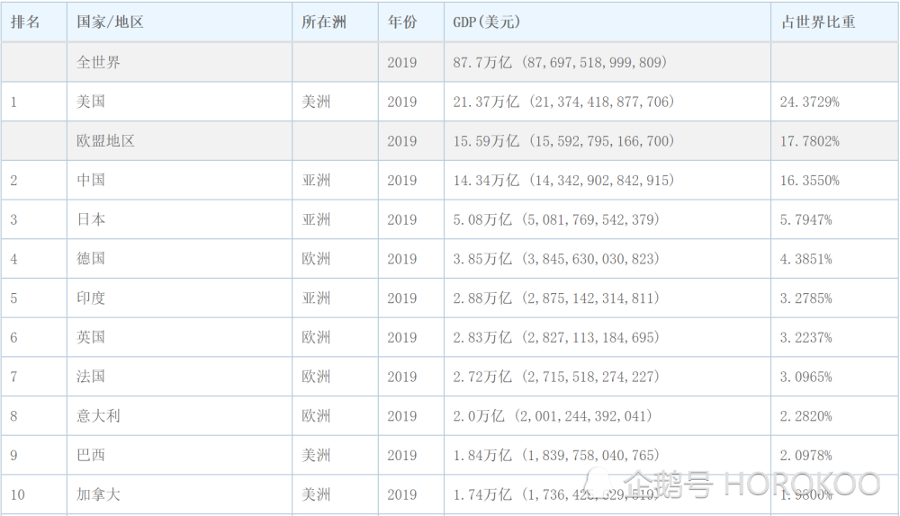人均gdp什么