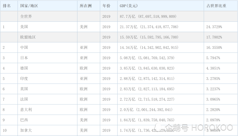 12个国家gdp_中国12城市GDP跻身 万亿俱乐部 南京青岛首入驻