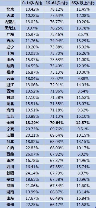 北京 人口统计年鉴_统计年鉴图片(3)