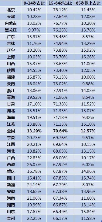 人口统计数_中国最新人口数据统计(2)