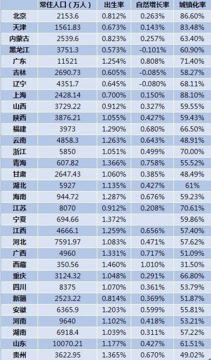 广东省外来人口有多少_广东人口流失最严重的两个城市,超过百万(3)
