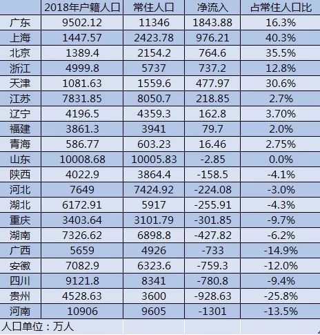 内蒙有多少常住人口_常住人口登记卡(2)