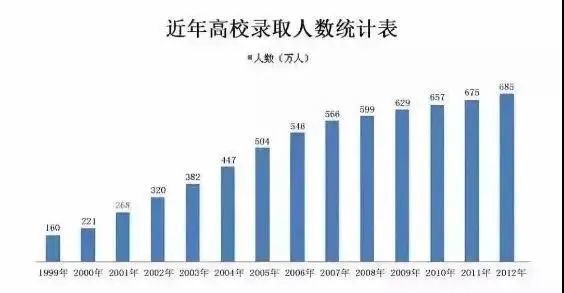 中国人口 9000万_中国人口