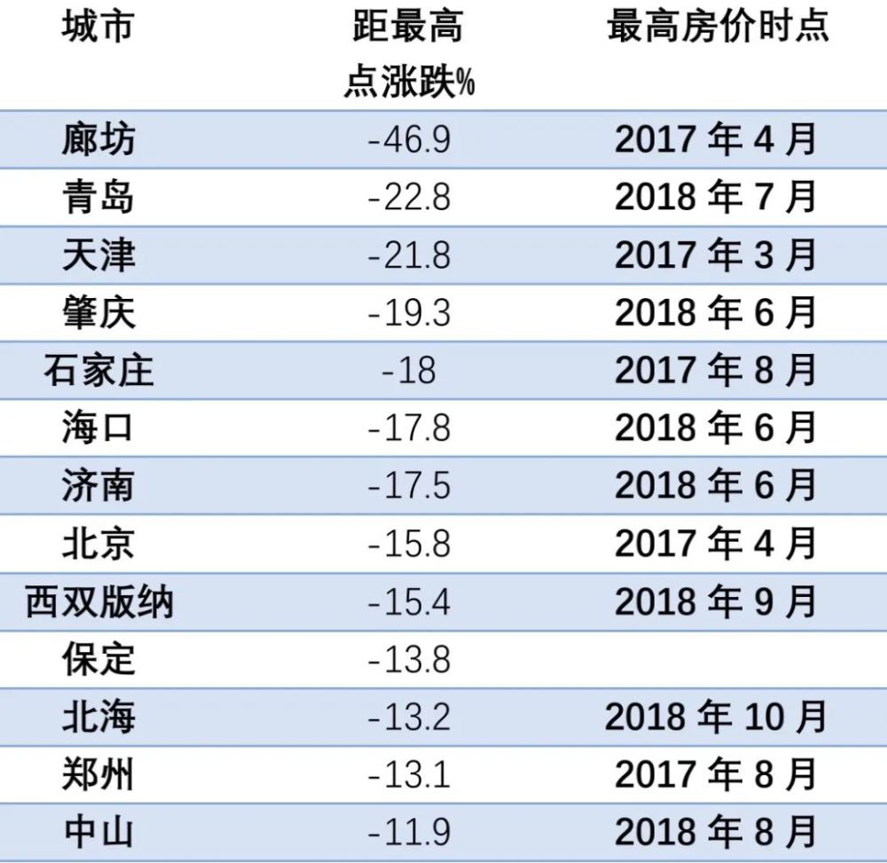 四川各市gdp条形图_四川省城市GDP排名(3)