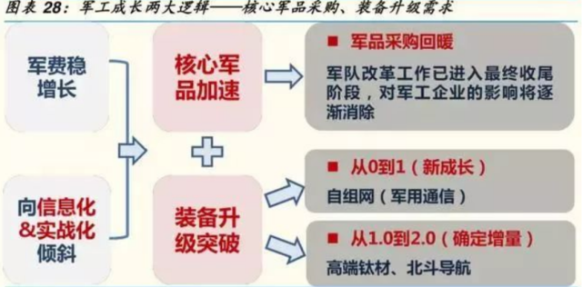 分别是:军队编制体制改革,军品定价机制改革,军代表制度改革