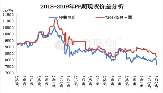 守得云开见月明聚丙烯市场理性回归67