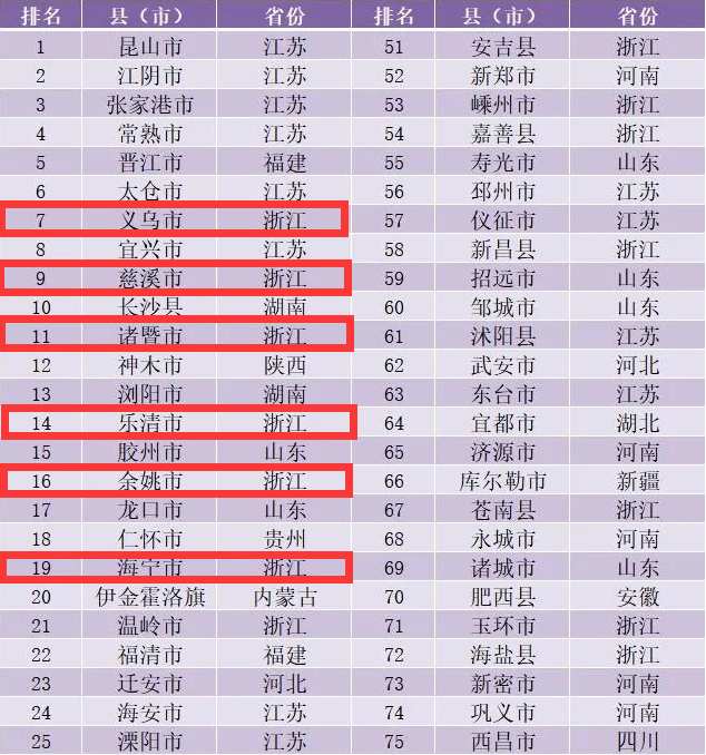 慈溪排名_慈溪职高奶截图(3)