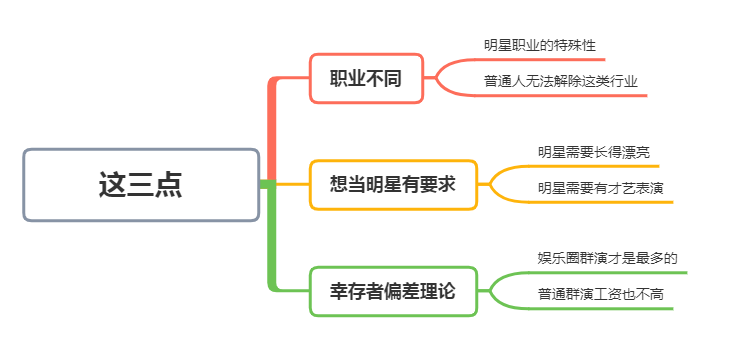 月入1w人口_月入过万