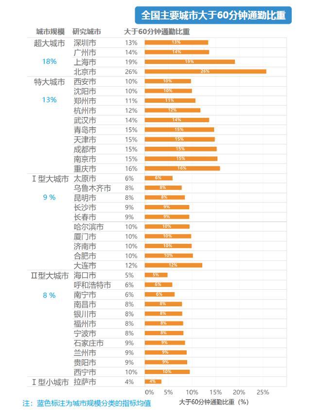 人口维度图_人口普查(3)