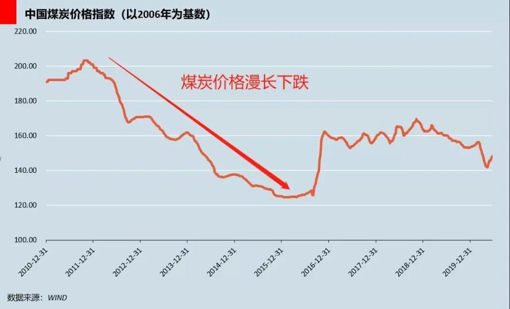 中国北方经济总量_世界经济总量图片