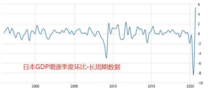 日本GDP第二季度(3)