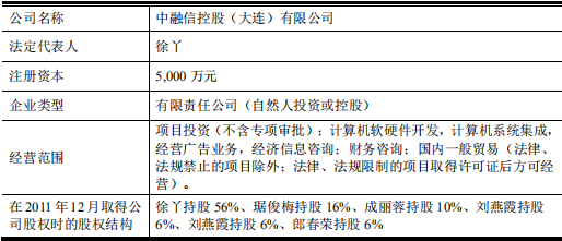 非深户人口信息非主项变更_我喜欢你的信息素图片(3)