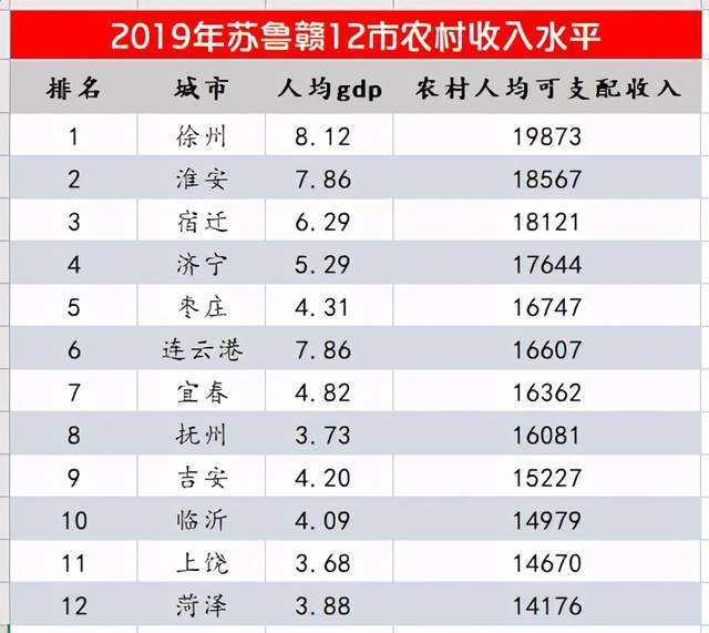 鲁南人均gdp排名_2018年济宁人均GDP达到58972元 同比增长5.9