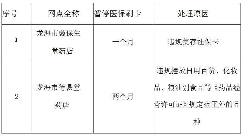 2020年漳州市龙海区gdp_漳州市龙海区图片(2)