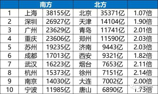 北方全境gdp_财经热榜 洋垃圾 禁令绝不放松 600吨铝渣从哪来回哪去