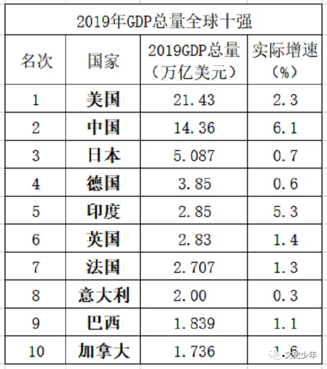 北方全境gdp_财经热榜 洋垃圾 禁令绝不放松 600吨铝渣从哪来回哪去(2)