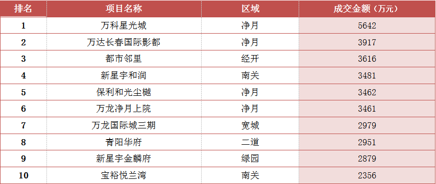 统计局常住人口11月30日_人口普查(3)