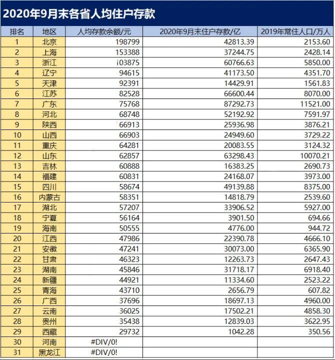上海 存款 人均_银行存款日记账