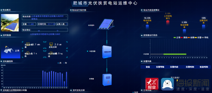 边院镇GDP