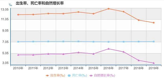 十四五期人口生育政策_十四五规划图片(3)