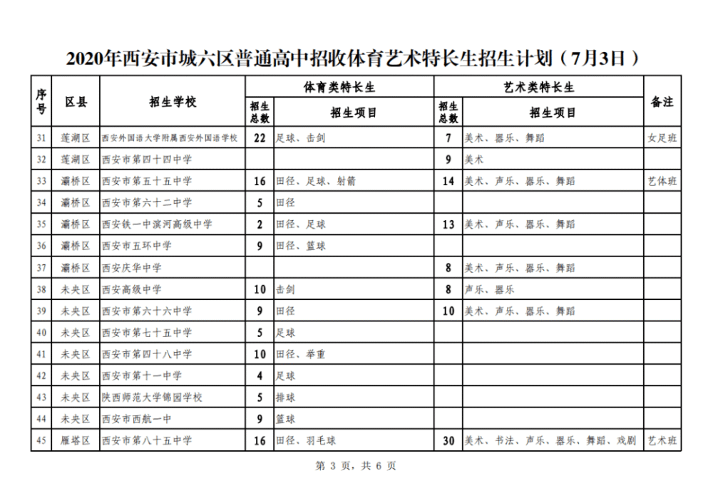 西安有多少人口2021_西安人口密度分布图(3)