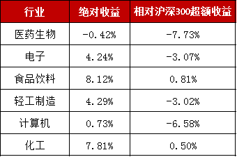 生物统计排名_里约女排技术统计排名(3)