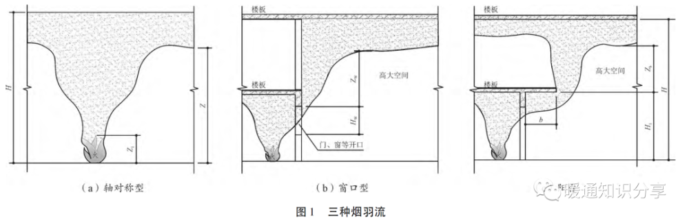 净高大于6m场所排烟方式的对比分析