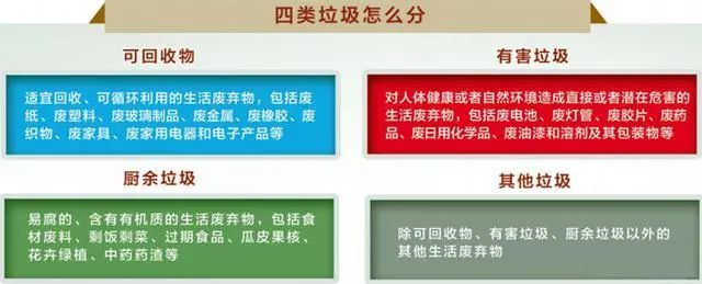 河北明年施行垃圾分类,这些知识点你必须知道!