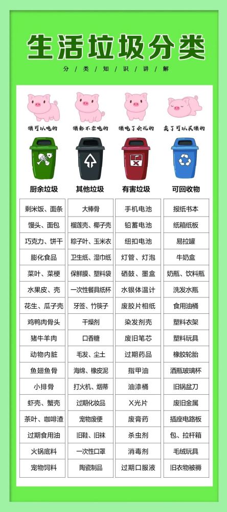河北明年施行垃圾分类,这些知识点你必须知道!