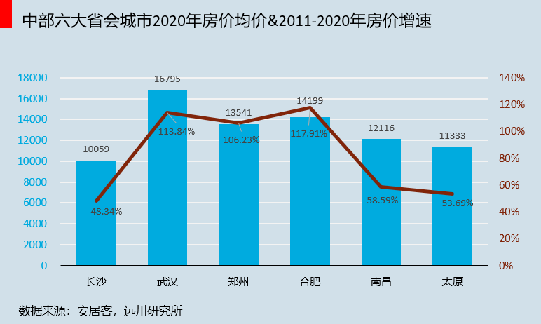 房地产拉动gdp能存活多久_中国哪些地区经济最依赖房地产 重庆房产投资占GDP21(2)