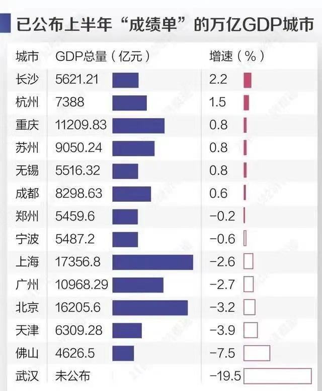 长沙新增人口2020_长沙人口分布图(2)