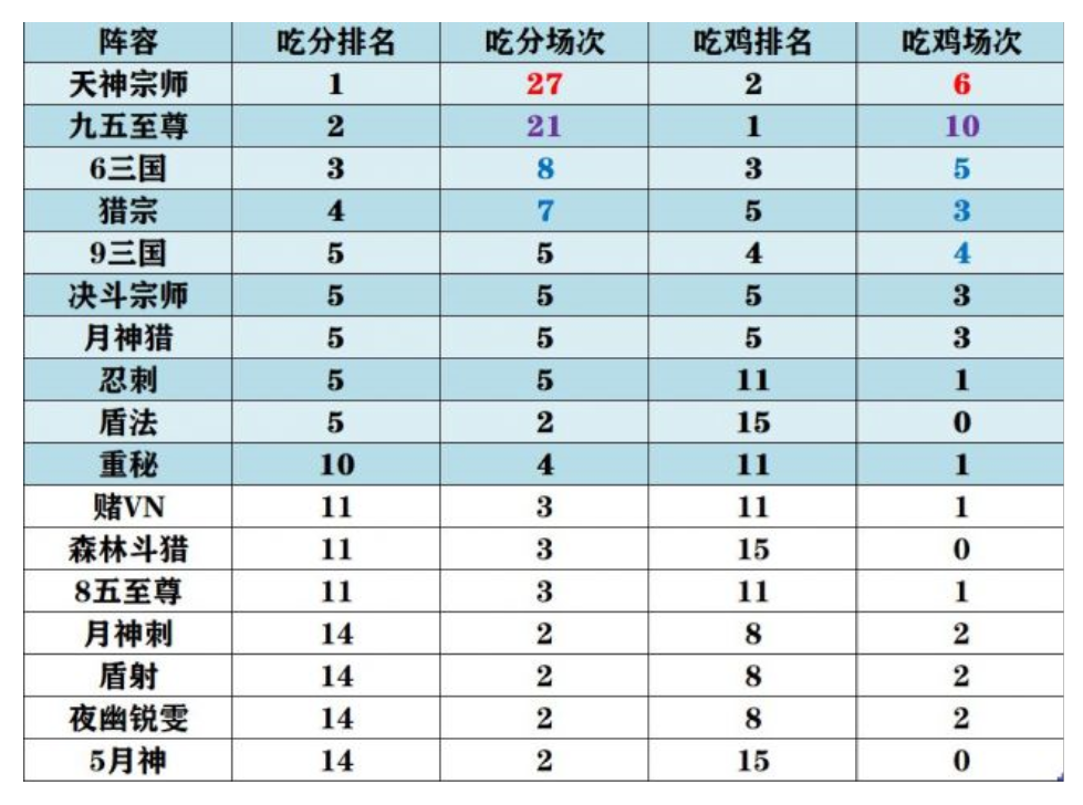 云顶人口概率_云顶之弈棋子抽取概率多大 云顶之弈棋子抽取概率介绍(3)