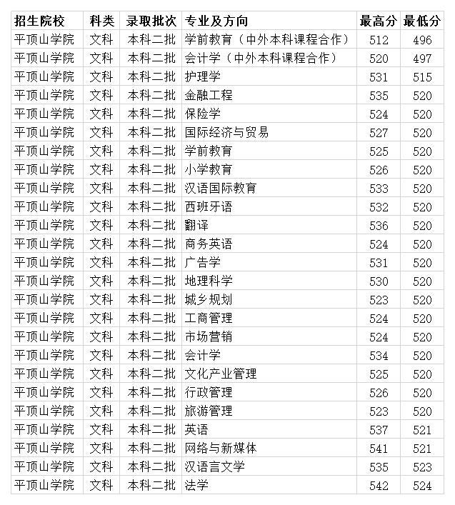 北京高中录取分数线_北京各高中录取分数线_2016年北京高中录取分数线
