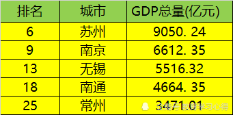 邯郸30年gdp排名_广东在30年前GDP排行第几