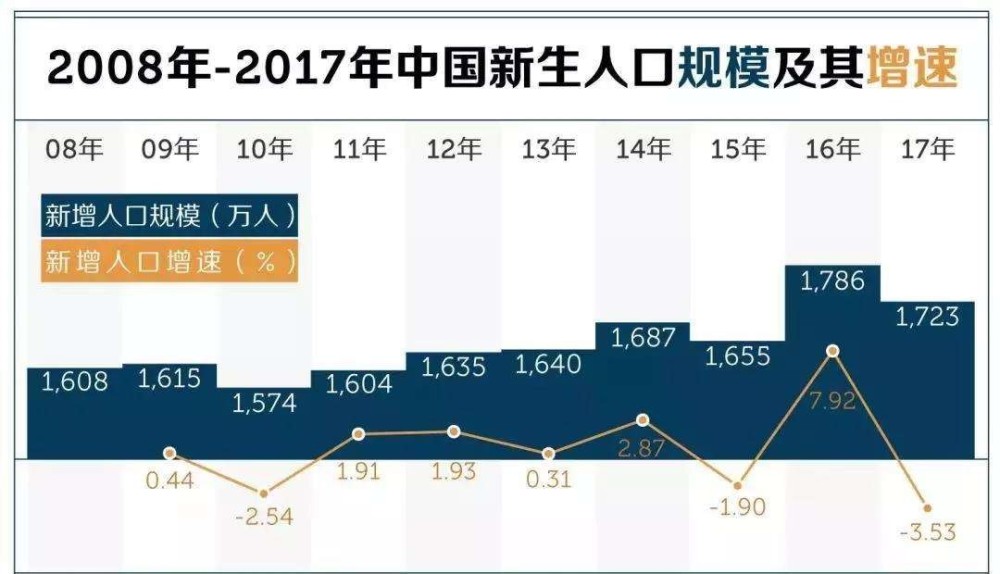 人口转折期_人口老龄化(3)