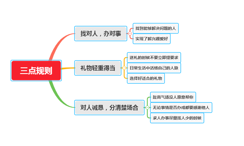 人口怎样求_人口普查(2)