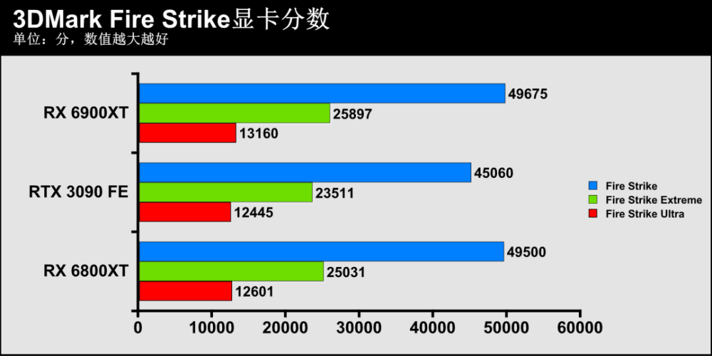 进军顶级显卡市场amdradeonrx6900xt首发评测