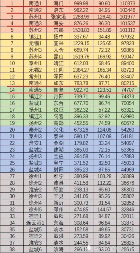 苏南人均2万_苏南硕放机场