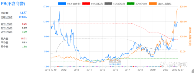 泸州老窖财务报表分析-估值分析