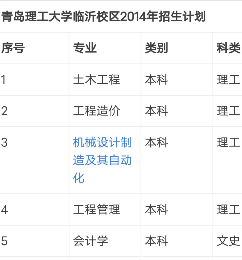 青岛理工大学只在青岛有校区?网友:年轻啊