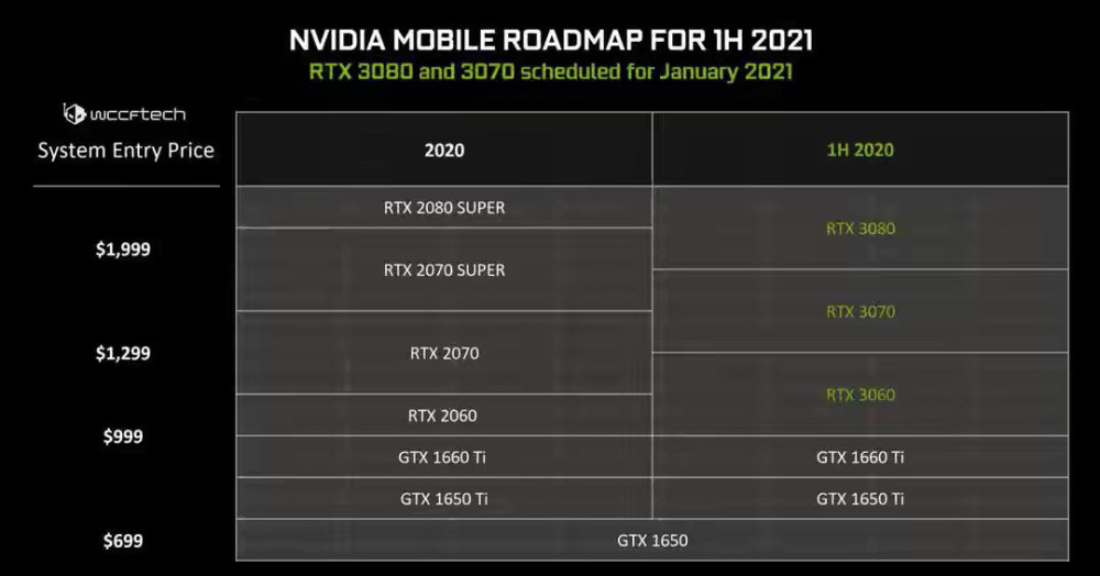 amd r9-5900hx现身,单核提升明显,英特尔压力山大