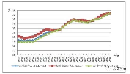 2020温州打工人口流失_打工人在变老,东北劳动力平均年龄40岁了