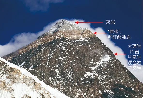 从珠峰北坡的绒布寺远眺地球之巅,我们可以见到珠峰山体呈巨型金字塔