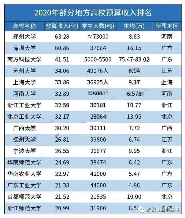 人均经费_中国人均寿命(2)