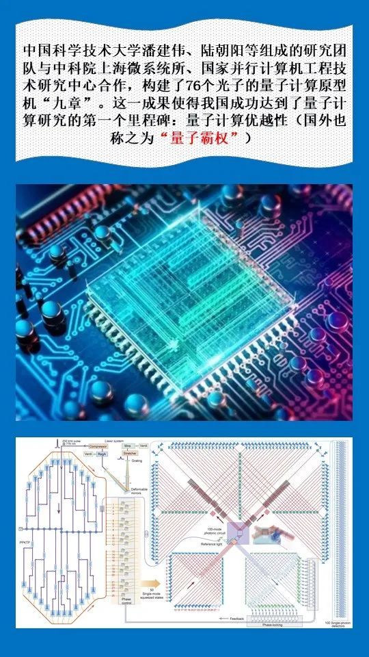 "九章"问世|中国"量子计算优越性"的里程碑
