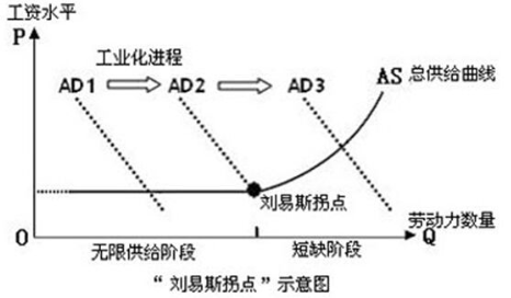 相对剩余劳动人口存在的根源_劳动最光荣手抄报